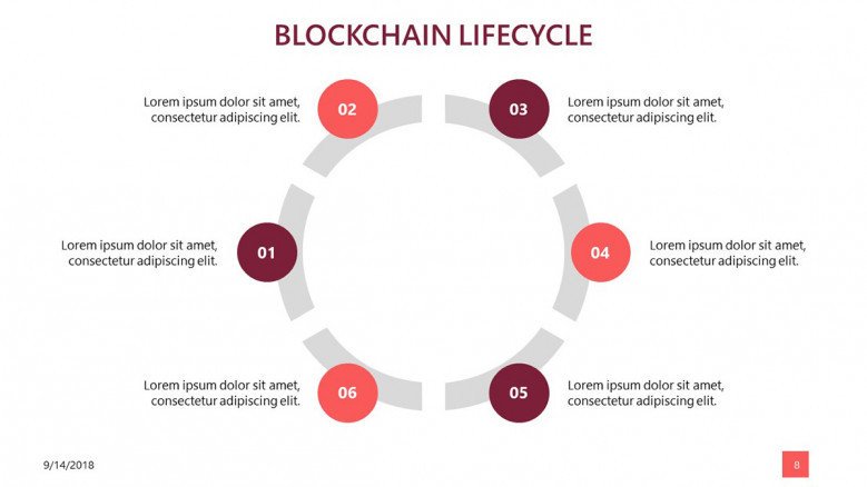 block chain data presentation in life cycle chart