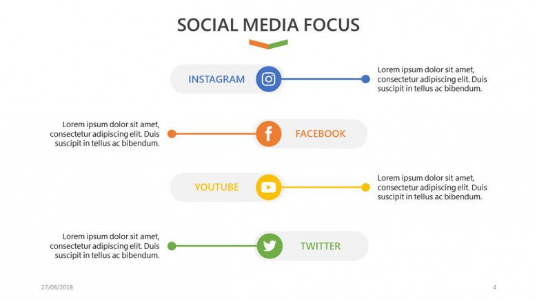 social media focus slide for social media analysis presentation with data