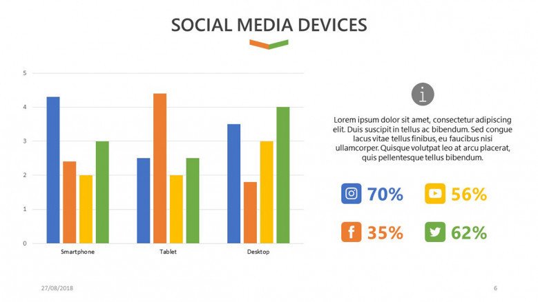 social media devices slide for social media analysis presentation in graphs