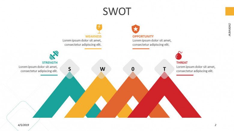 playful SWOT analysis chart in four section with text