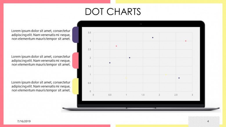 Business Dot Chart on a laptop screen