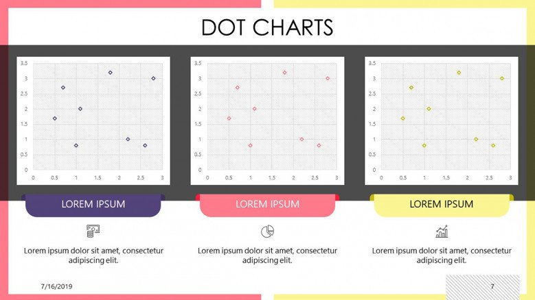 Compare three dot charts with colorful labels