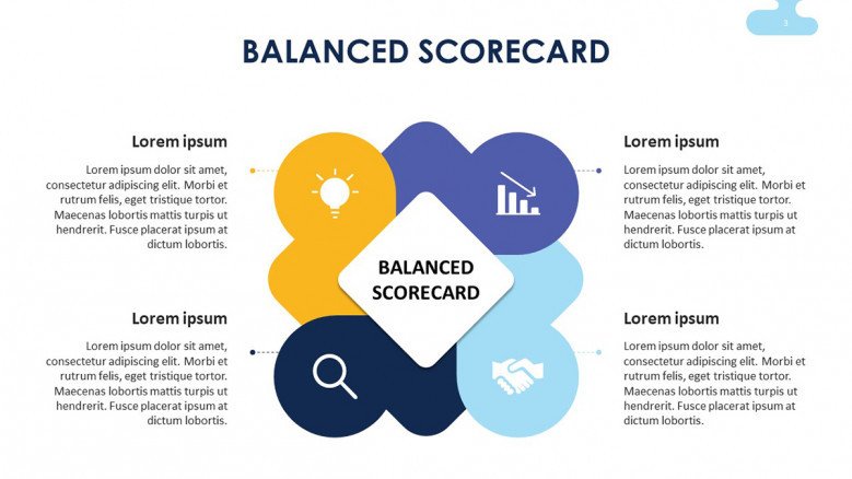 Four Balanced Scorecard Perspectives