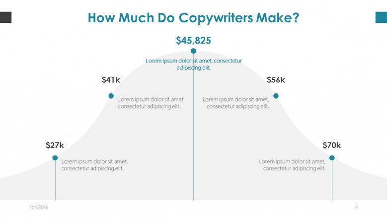 copy writer salary in line chart