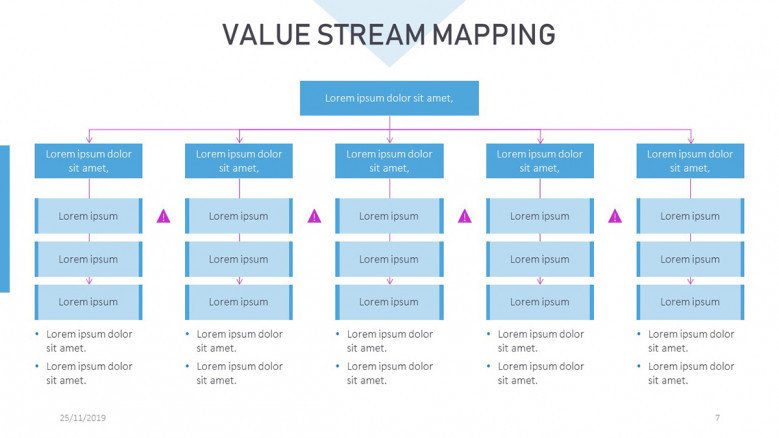 Extended Value Stream Map Slide in corporate style
