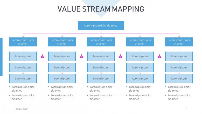 Free Value Stream Mapping PowerPoint Template