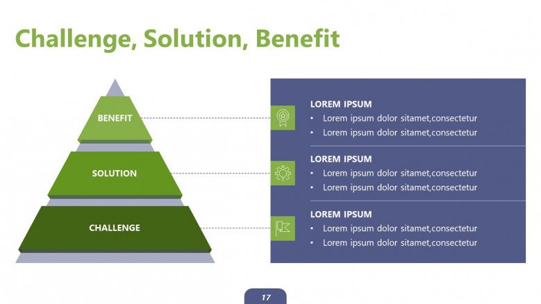 Three-level Challenge, Solution and benefit pyramid