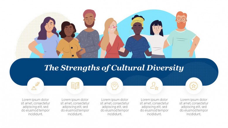 Culturally Diverse Team and its advantages for business