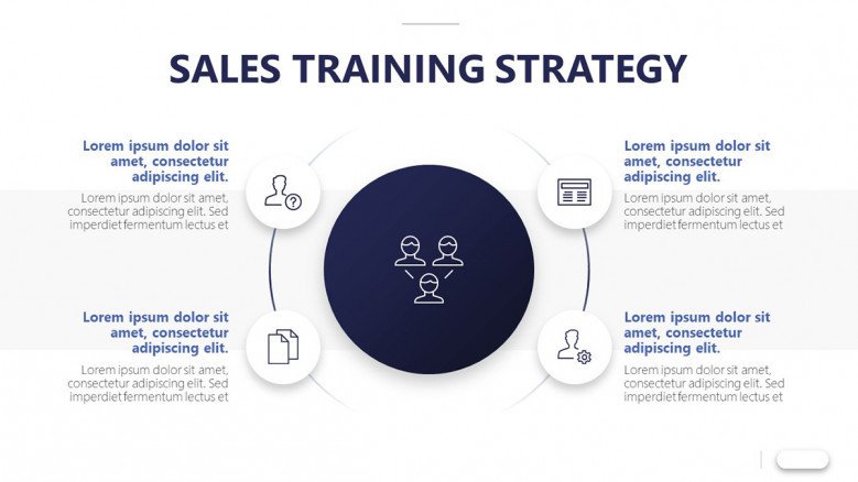 Four-stage diagram for a Sales training strategy