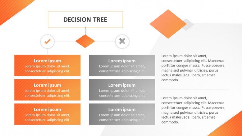 Decision tree with positive and negative outcomes
