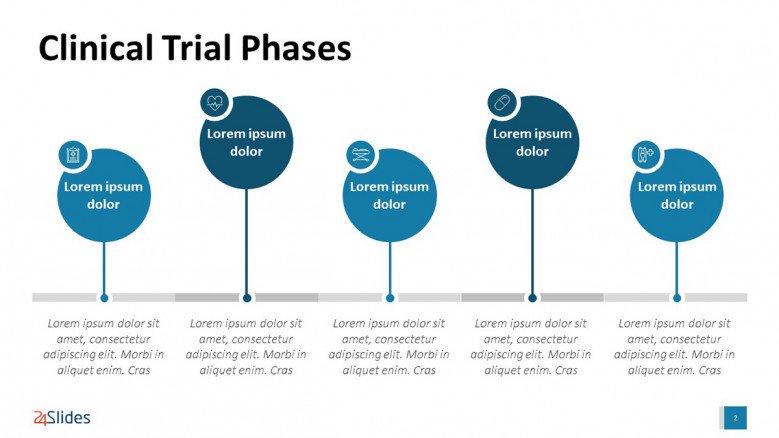5-step Clinical Trial Phases Timeline