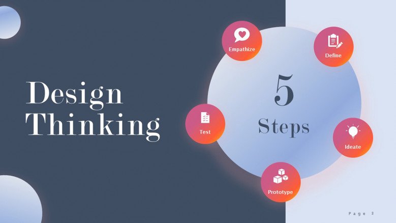 Five Design Thinking Process Steps