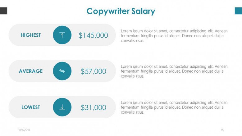 copy writer salary description
