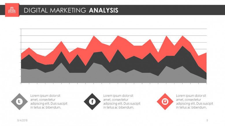 digital marketing analysis slide for digital marketing presentation in graphs