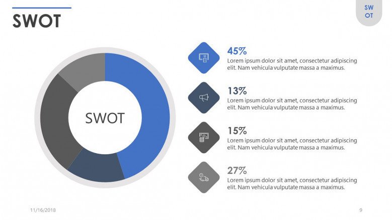 SWOT analysis in pie chart with data percentage and text