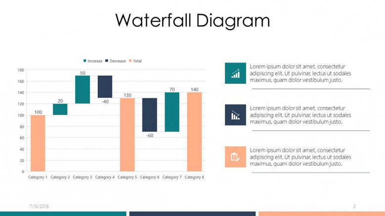 waterfall diagram with key points text summary