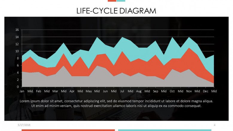 Life-cycle Diagram in line chart