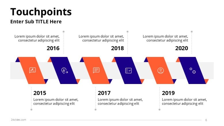 customer touchpoints slide