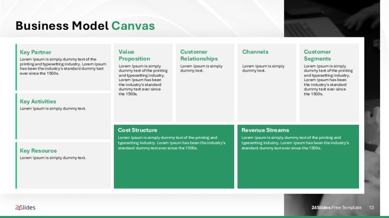 Business model canvas