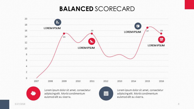 Balanced Scorecard chart in lines