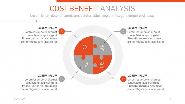 Four pieces Cost-Benefit Diagram