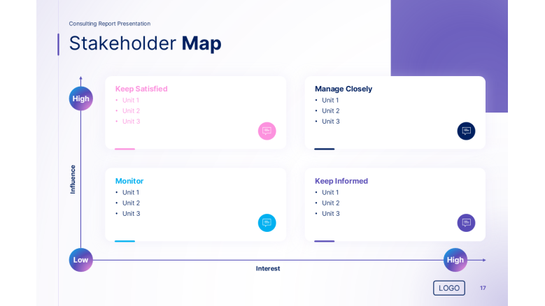 stakeholder map