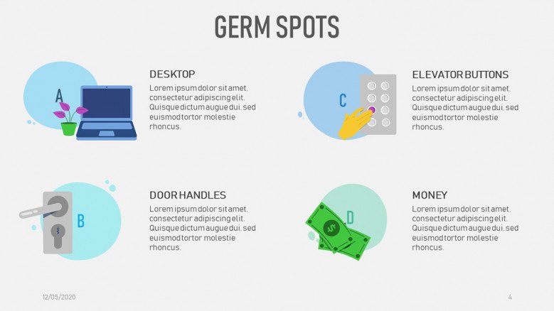 Germ hot spots Slide with illustrations