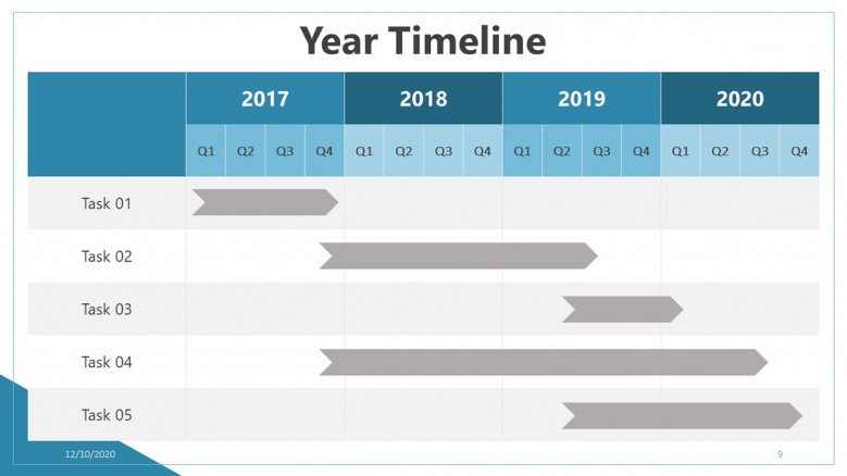 Four-year gantt chart in PowerPoint