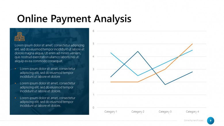 Online Payment Analysis Slide