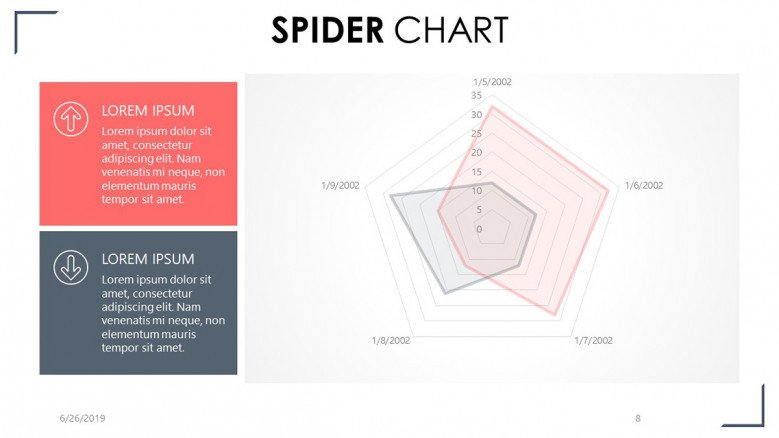 spider chart with two text summary analysis