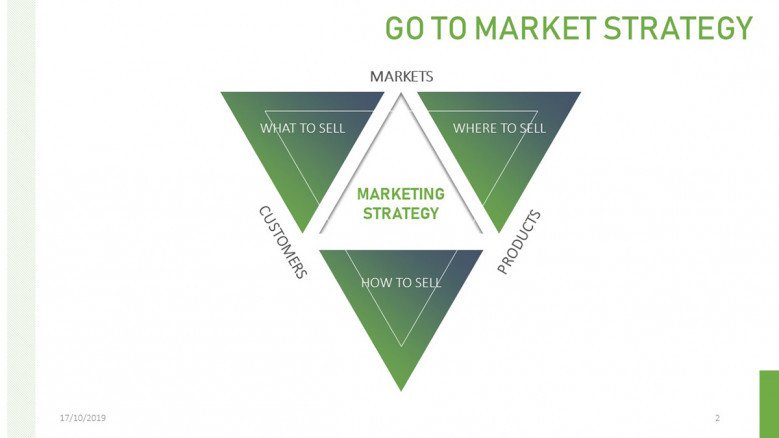 Creative Go To Market Diagram formed by triangles