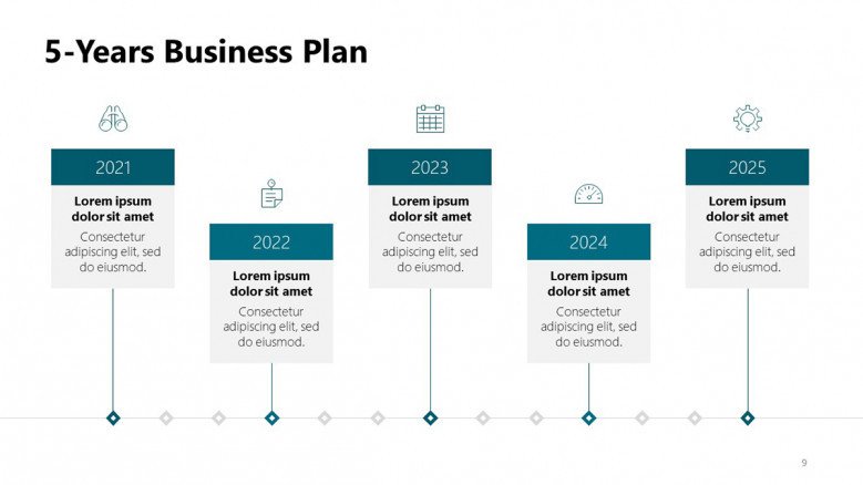 5-years business plan timeline