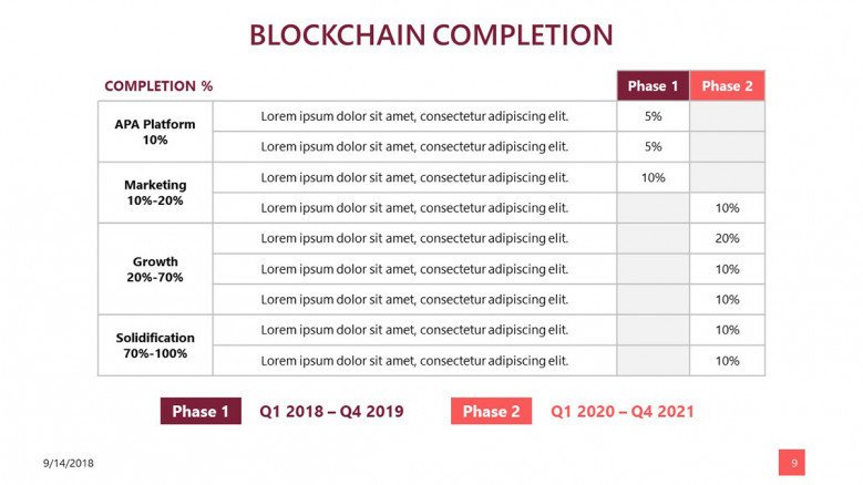 block chain data completion table