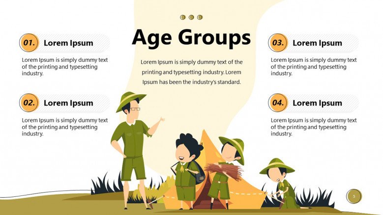 Age groups for Boy Scouts Program Slide