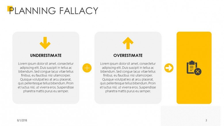 planning fallacy slide for planning slide presentation