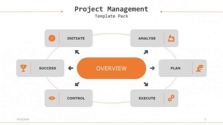 project management overview slide in circle chart