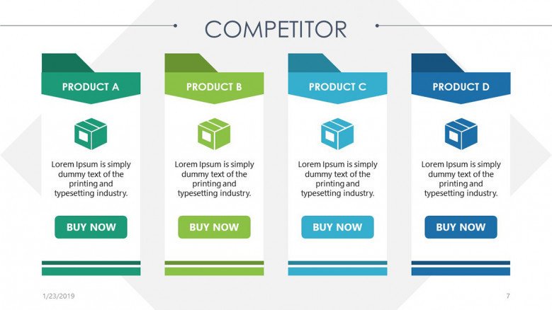 competitor analysis in four steps