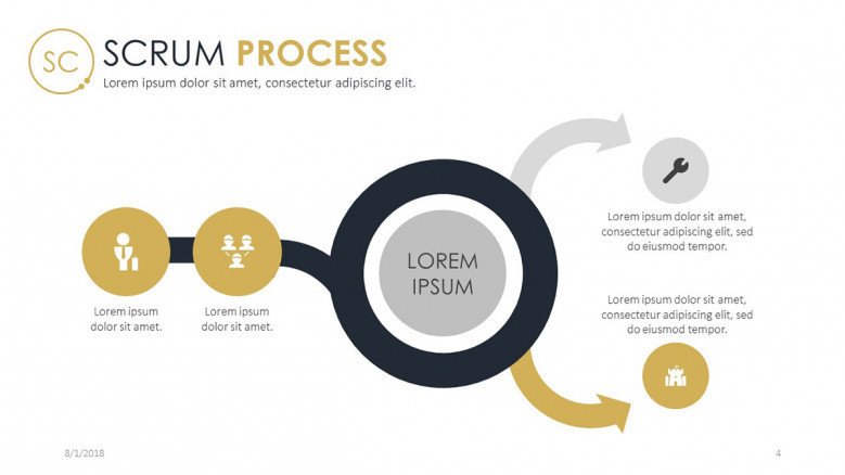 scrum process chart in five stages with text label