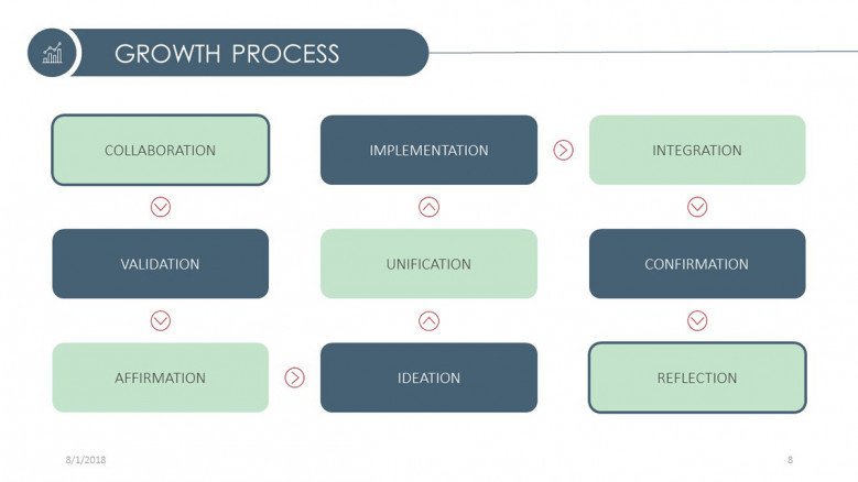 growth process presentation in nine factors slide