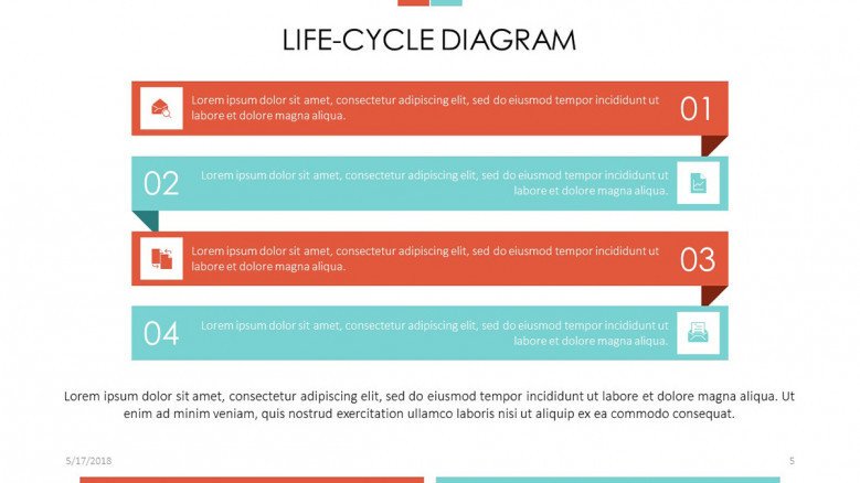 Life-cycle Diagram in four descriptive texts