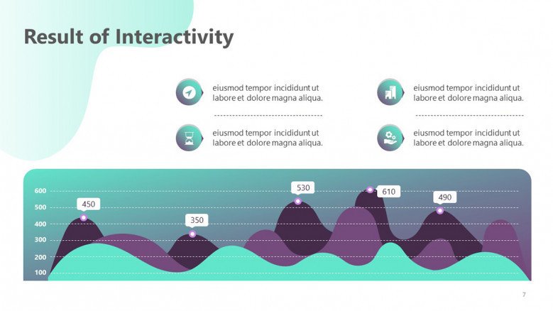 Interactivity Chart