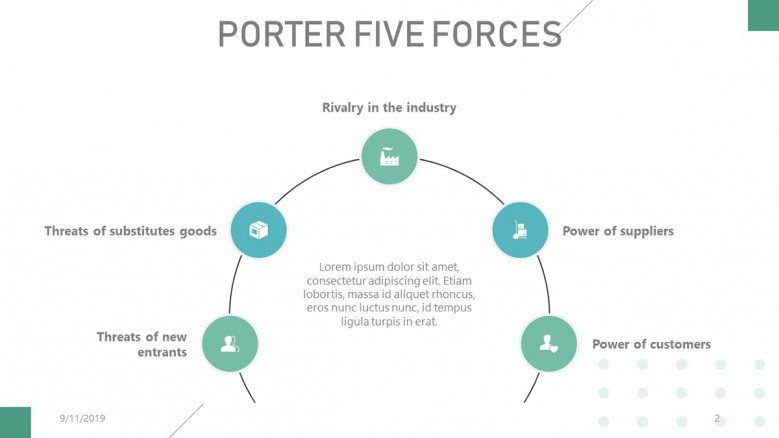 Porter's Five Forces Diagram with icons