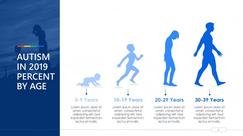 Infographic Timeline of Autism by age