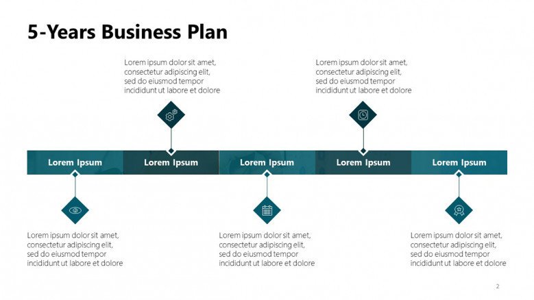 creative 5-year business plan timeline