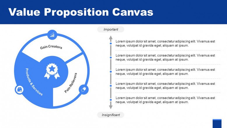 Products and services Slide for a Value Proposition Canvas Presentation