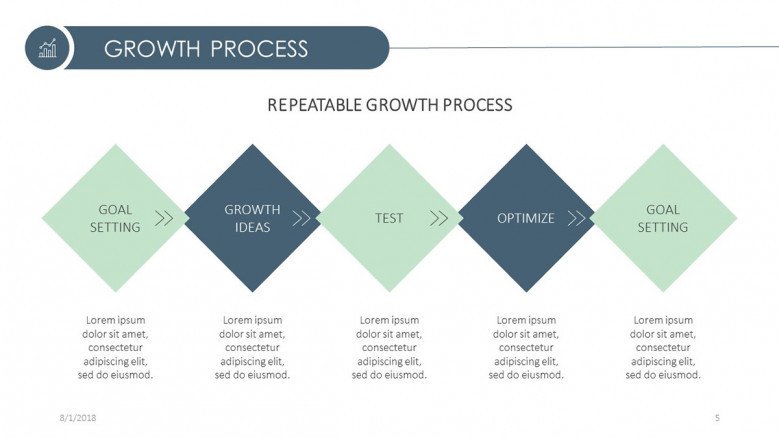 growth strategy process timeline slide in five categories chart