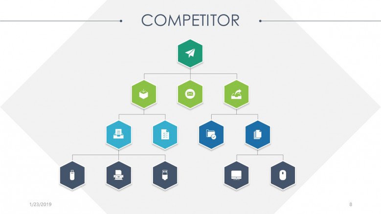 organizational chart with icons for competitor presentation