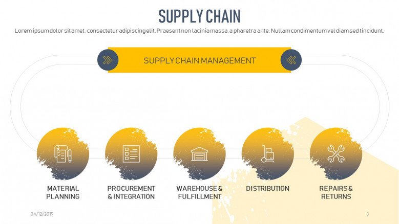 Supply Chain Stages