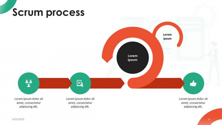 scrum process road map chart in three steps
