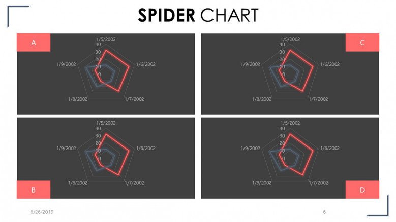 four spider chart in comparison